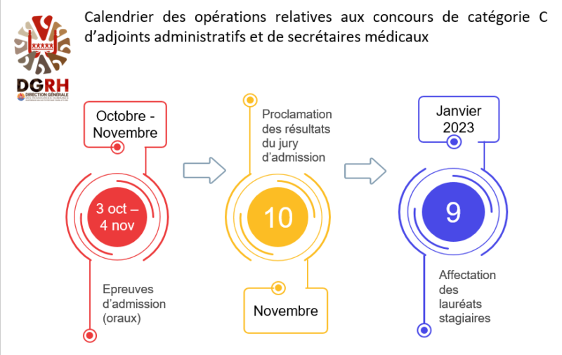 Concours Résultats d admissibilité DGRH Direction Générale des