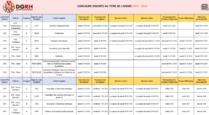 master planning 2024 et 2025